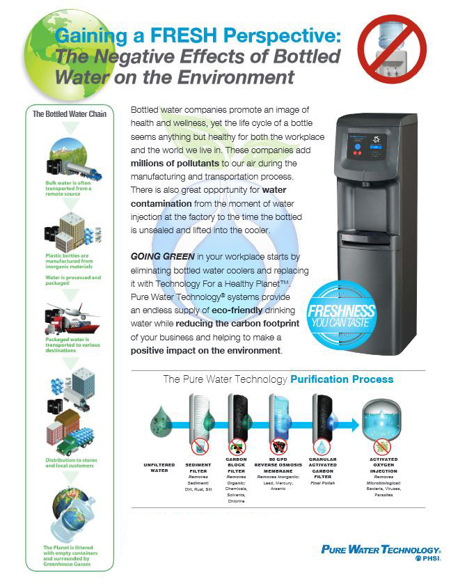 Negative Effects Of Bottled Water, pure water, Executex Office Technologies