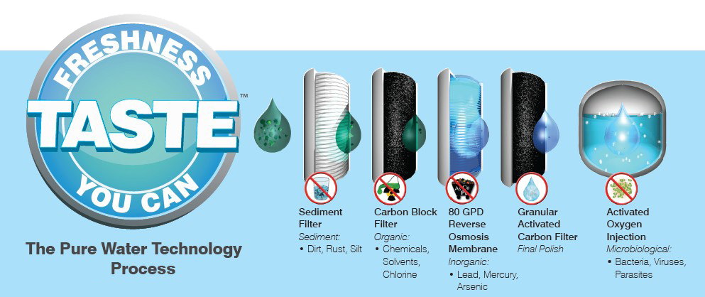 Pure Water Technology - Executex Office Technologies