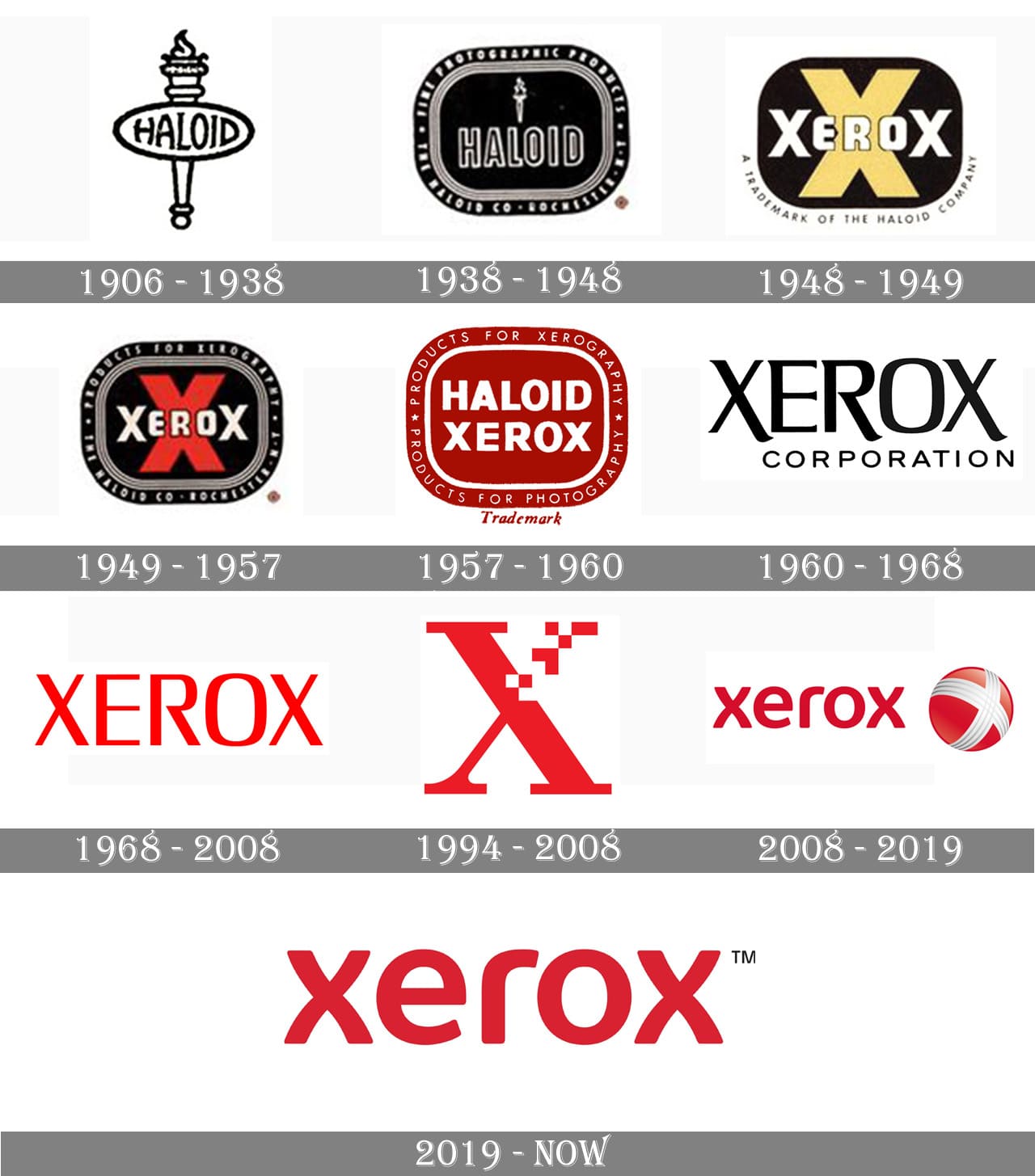 Evolution Of Logo, Industry Leader, Why Xerox, Executex Office Technologies